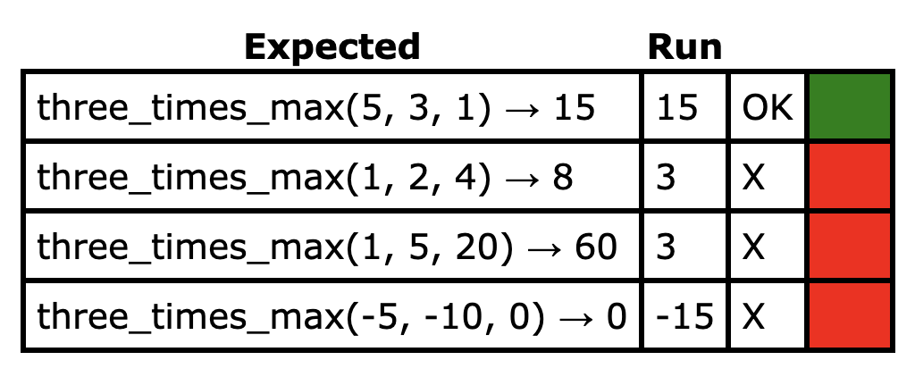 /LeidenITP/assets/images/lab-2-second-problem.png